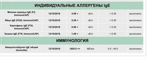 Иммуноглобулин е норма мл
