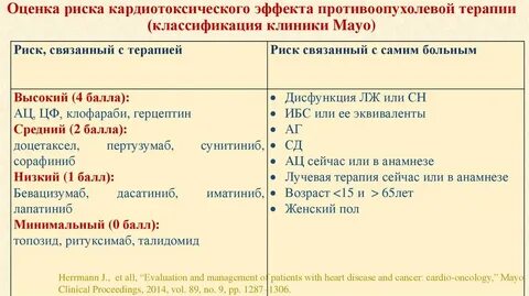 Терапия баллы