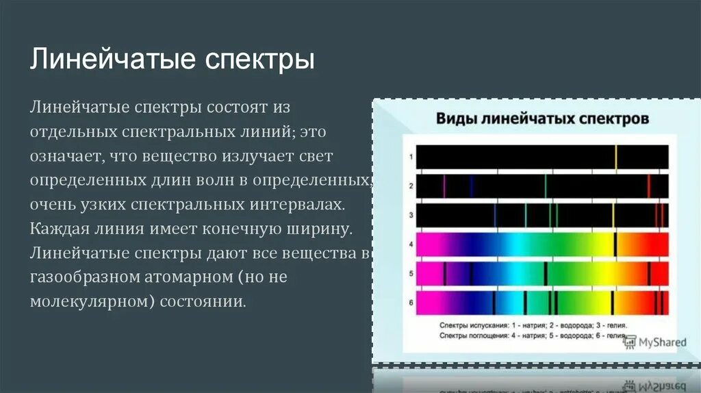 Оптические спектры 9 класс презентация. Линейчатый спектр водорода. Линейчатые спектры. Спектральные линии. Линейчатый спектр спектр состоящий.