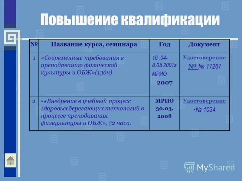 Повышение квалификации педагог физической культуры. Тема по физкультуре для учителя повышающего квалификацию. Программа переподготовки. Повышение квалификации инструктор по физической культуре. Повышение квалификации педагог физической культуры.