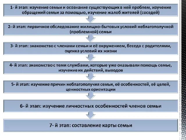 Исследование семья пример
