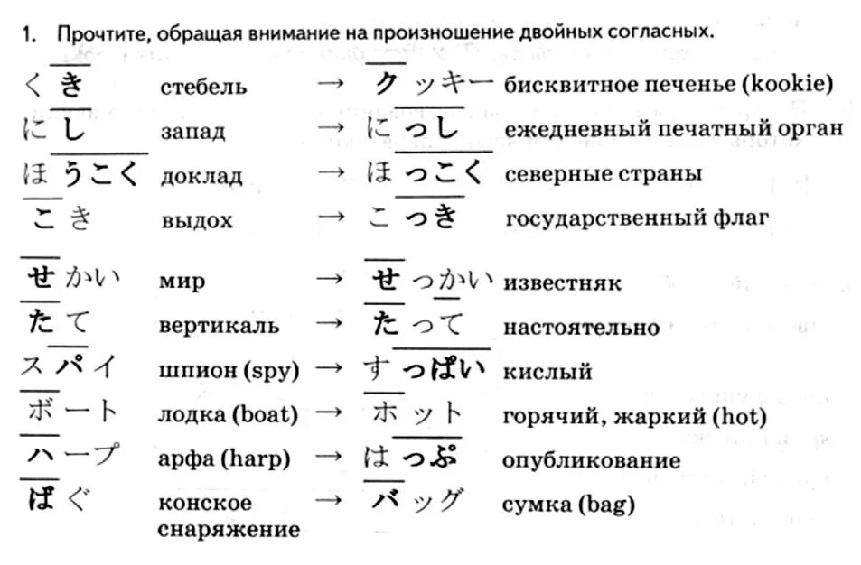 Удлинение гласных. Удвоение в японском языке. удвоение звука в японском языке. удлинение звука в японском языке. японский язык.