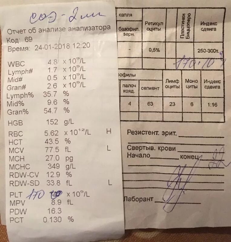 Wbc норма у мужчин. Показатели общего анализа крови расшифровка. Клинический анализ крови показатели нормы. Общий анализ крови показатели нормы для мужчин. Расшифровка общего анализа крови на анализаторе.