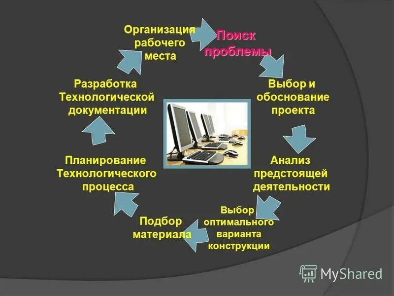 Планирование рабочего процесса. Бизнес-процессы - презентация, доклад, проект ск