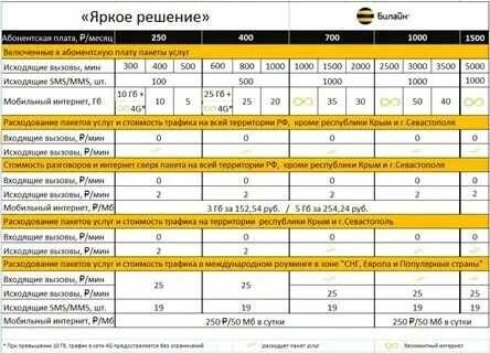 Новые тарифы т