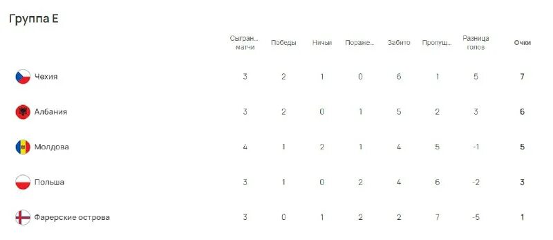 чемпионат европы 2024 турнирная таблица