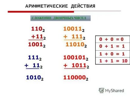 Калькулятор двоичной системы сложение