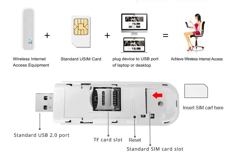 Юсб модем сим. Wifi модем huawei с сим. lte 4g wifi dongle reset. 4g fdd lte mobile wifi router with sim card slot. 4g модем четыре слота для sim карты.