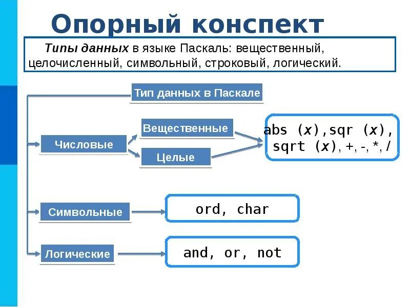 Программирование линейных алгоритмов класс. Информатика 8 класс программирование линейных алгоритмов. информатика 9 класс программирование линейных алгоритмов. программирование линейных алгоритмов 8 класс задачи. программирование линейных алгоритмов 10 класс информатика.
