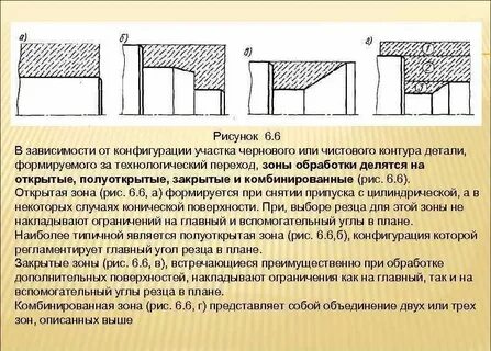 Наружная и внутренняя поверхности должны быть