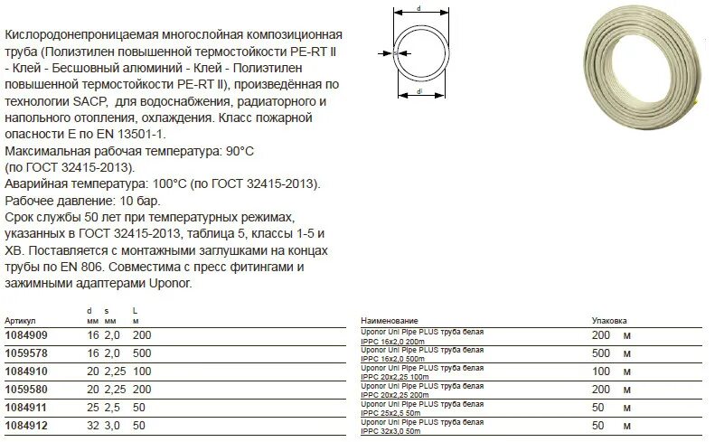 Сшитый полиэтилен Упонор 16. Диаметр бухты сшитого полиэтилена 200 м. Труба Uponor диаметр 63. Трубы Uponor сшитый полиэтилен.