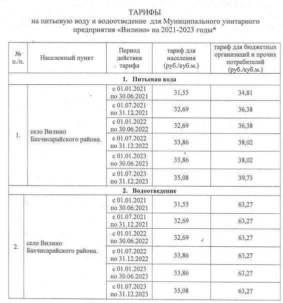 Автобусы кача севастополь расписание. Расписание автобусов Вилино Бахчисарай. Расписание автобусов на Бахчисарай через Вилино. Расписание автобусов Бахчисарайского района. Расписание автобусов угловое Бахчисарай.