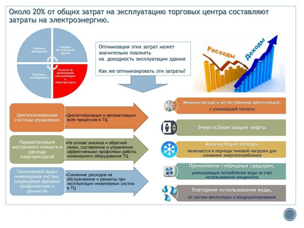 Сократить можно за счет. Предложения по оптимизации затрат. Способы оптимизации затрат предприятия. План оптимизации расходов. Сокращение затрат на содержание здания.