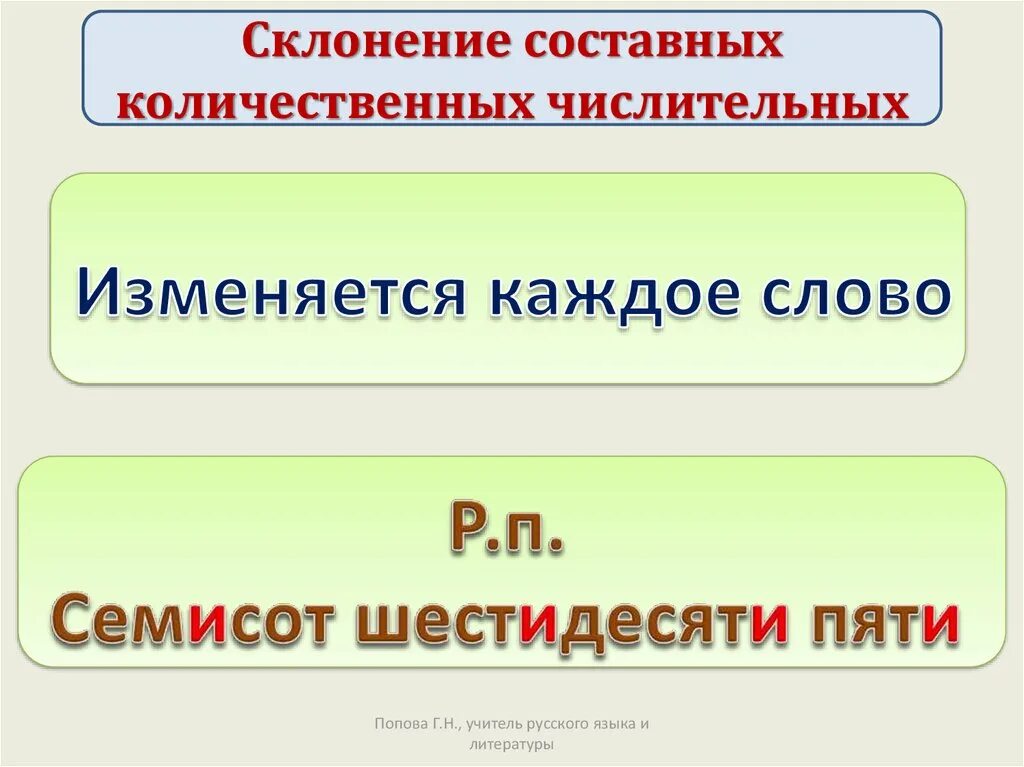 Количественные числительные значение. Составное количественное числительное. составные количественные числительные. склонение составных числительных. имя числительное 6 класс презентация.
