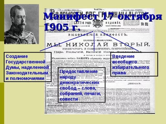 Введение всеобщего избирательного. Введение всеобщего избирательного