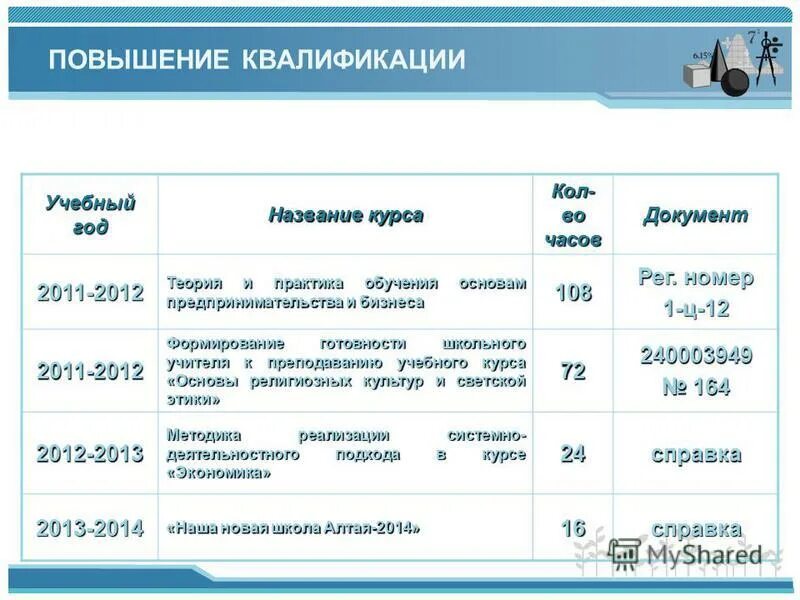 курс повышения квалификации воспитательная работа. направления повышения квалификации педагогических работников. курс повышения квалификации воспитательная работа. программа повышения квалификации. план курсов повышения квалификации.