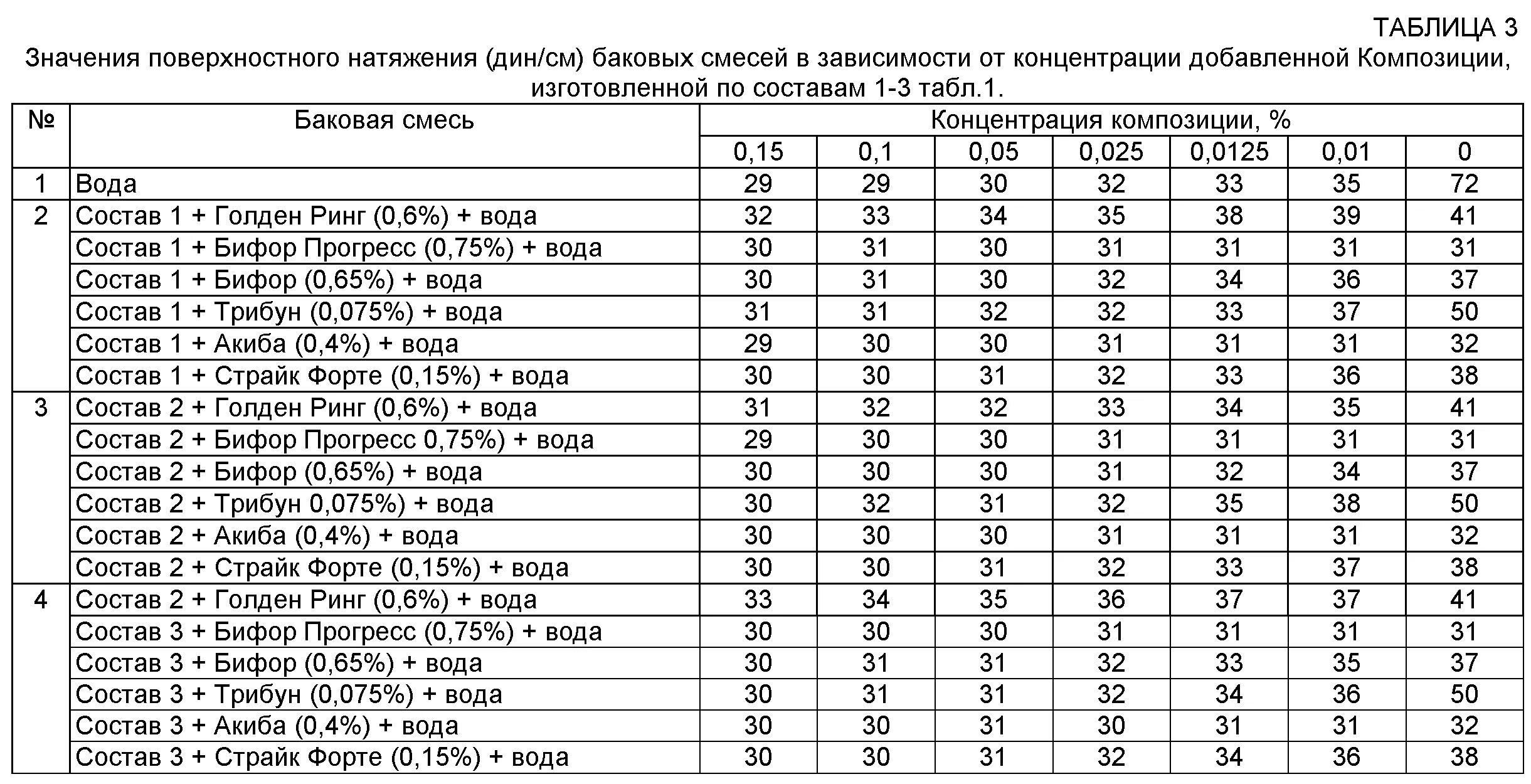 Как приготовить баковую смесь