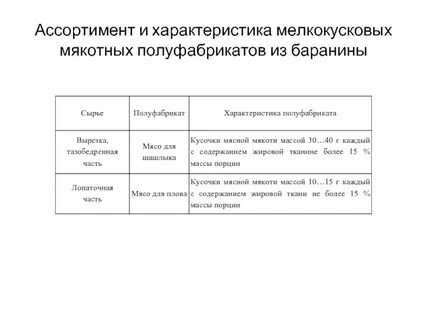 Характеристика п ф