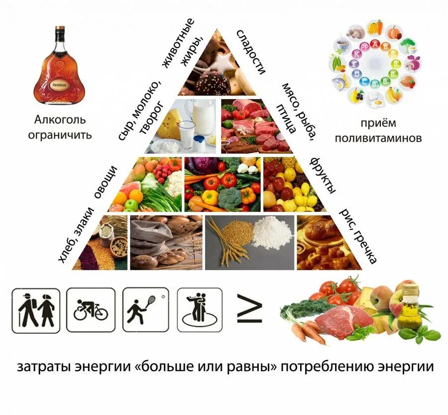 Правильное питание. Продукты правильного питания. Схема правильного питания. Правильное питание наборы.