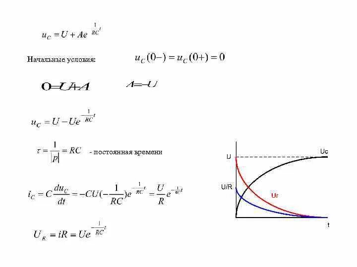 Постоянная времени. Как определить постоянную времени по графику. Постоянная времени RC. Постоянная времени для RС-цепи.