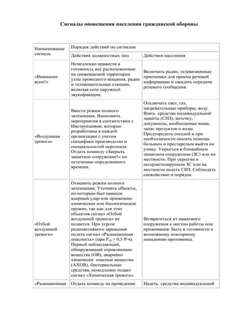 Сигналы оповещения вулкан. Таблица сигналов оповещения. Таблица сигналов оповещения МВД. Сигналы оповещения ФСИН. Сигналы оповещения в УИС.