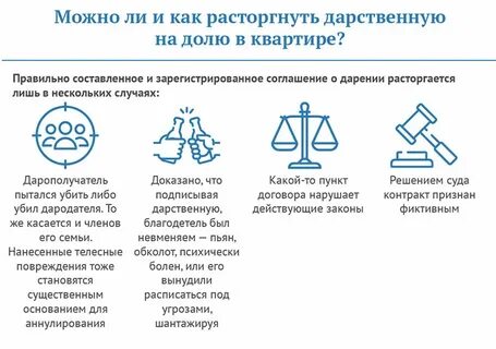 Расторжение дарственной