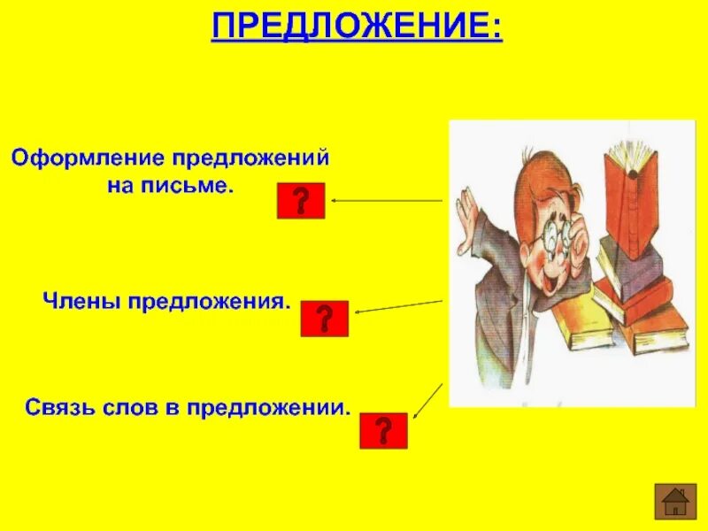 Конспект правила оформления предложений 1 класс. Оформление предложений на письме. правила оформления предложения. как оформляется предложение на письме 2 класс. оформление предложений в тексте.