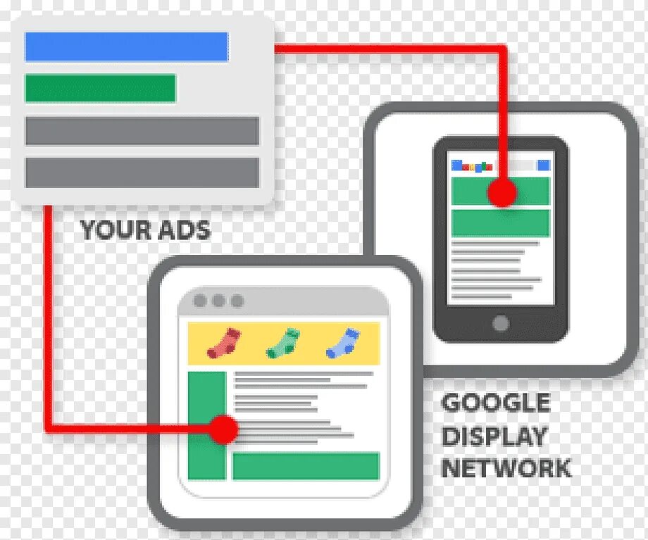 Display network. Google display. google display ads. display network ads google. google gdn.
