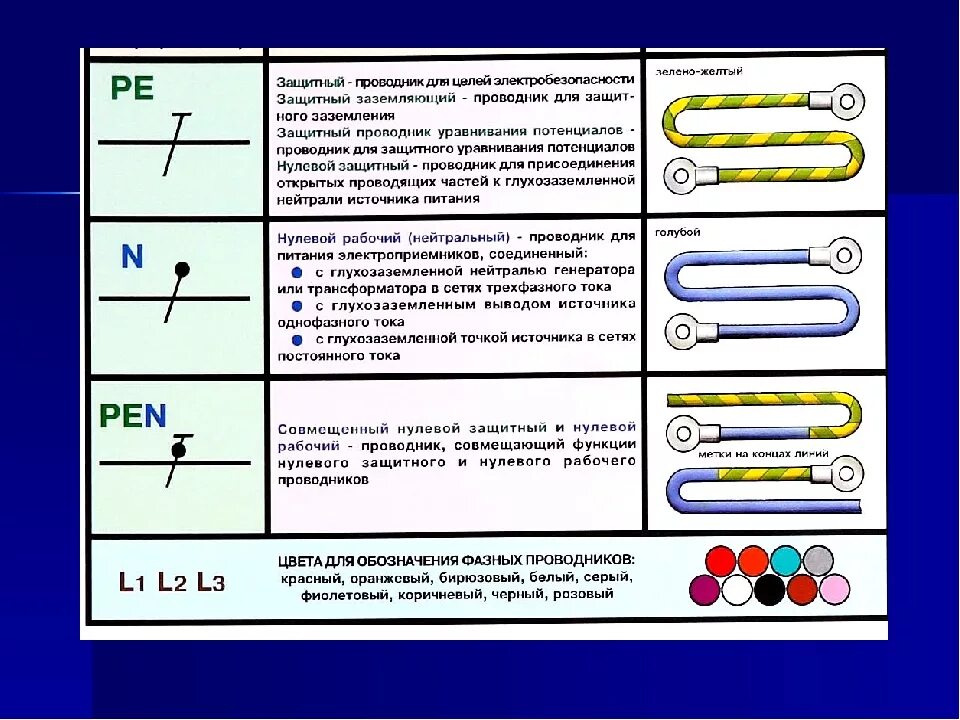 Цвет pen проводника. Обозначение проводников защитного заземления. Обозначение проводников защитного и рабочего заземления. Маркировка проводника заземления. Нулевой защитный проводник цвет.