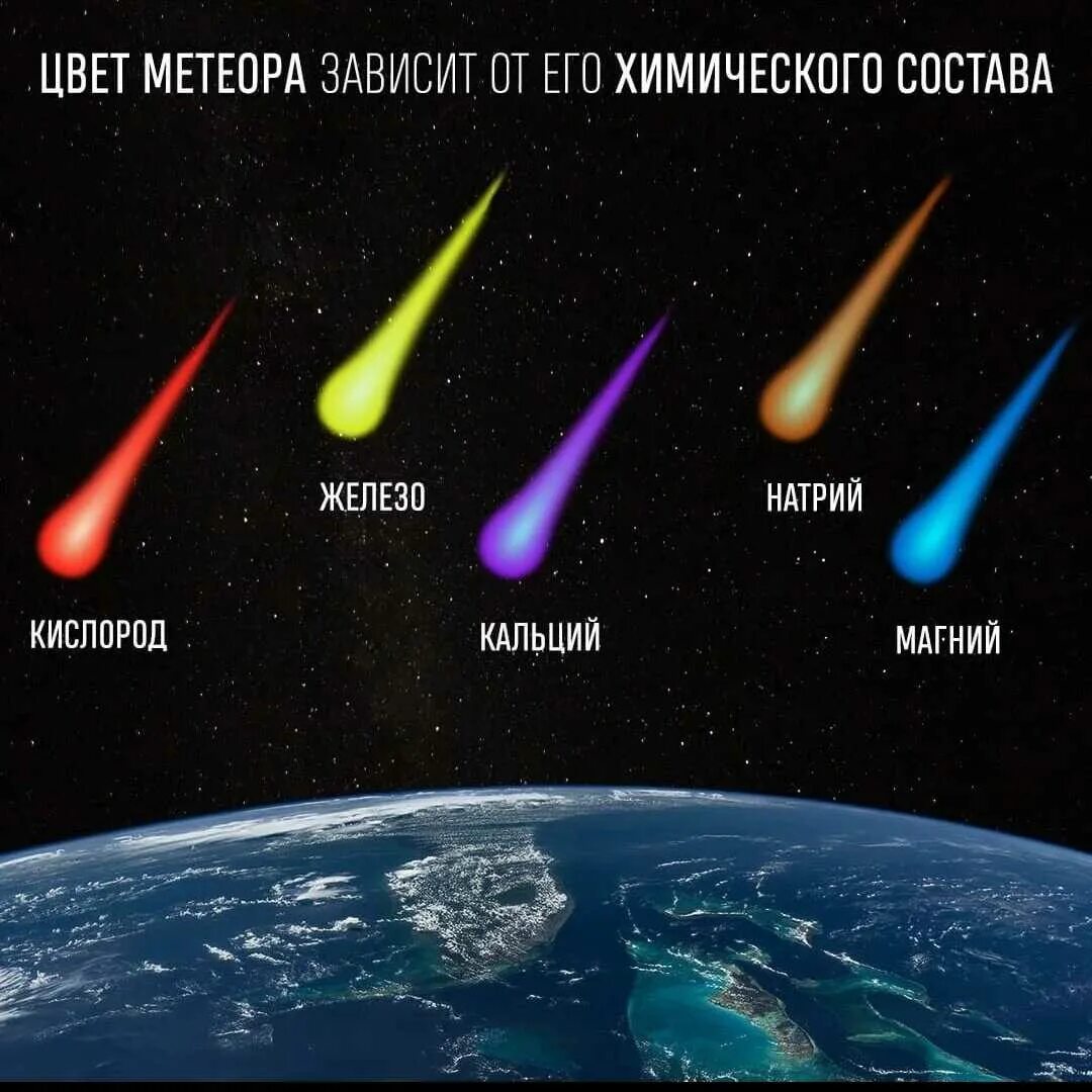 Когда прилетит метеорит. Строение метеора. кометы и метеориты. состав метеоров. метеоры и метеориты строение.