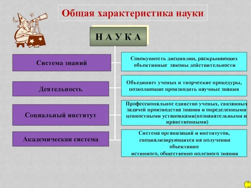 Признаки научного знания. Характеристика термина каука. Основные характеристики науки и научного познания. Характеристика науки в схеме. Характеристики науки.
