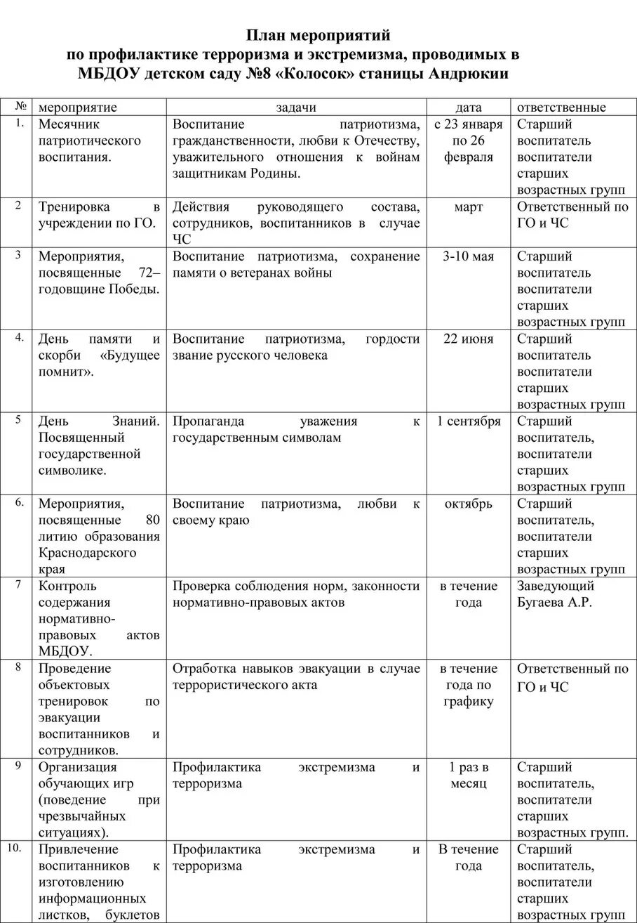 план работы профилактики терроризма и экстремизма. план инструкции по антитеррористической защищенности в учреждении. план мероприятий по противодействию идеологии терроризма. план мероприятий по терроризму и экстремизму. план мероприятий по терроризму и экстремизму.