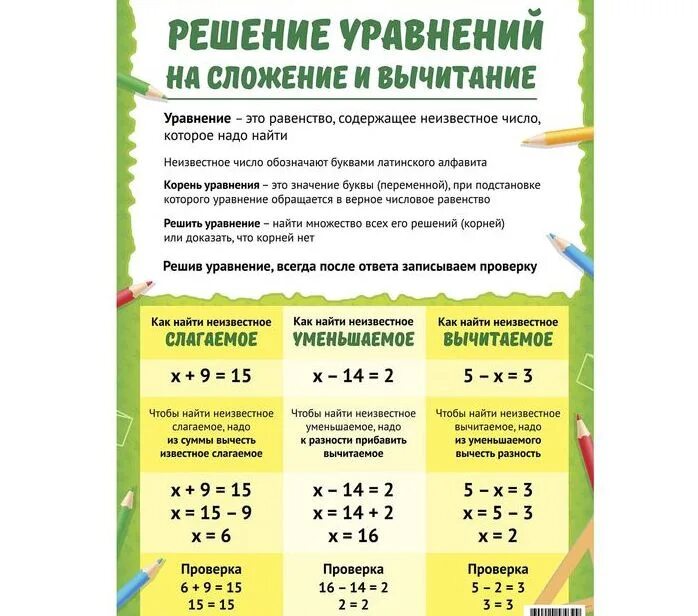 Правило решения уравнений 3 класс. Решение уравнений на сложение и вычитание. решение уравнений на вычитание. решить уравнение на сложение и вычитание. решение уравнений плакат.