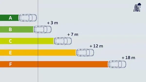 1 2 3 скорости автомобиля