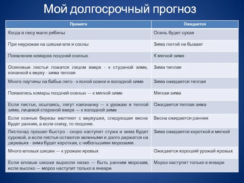 Сроки приметы. Долгосрочные приметы о погоде. Долгосрочный прогноз погоды по народным приметам. Народные приметы - прогноз на зиму. Народные приметы прогноз на осень.