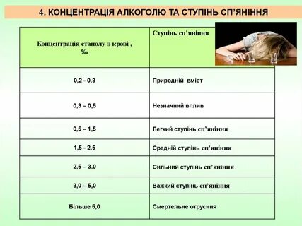 Ступінь ступенем