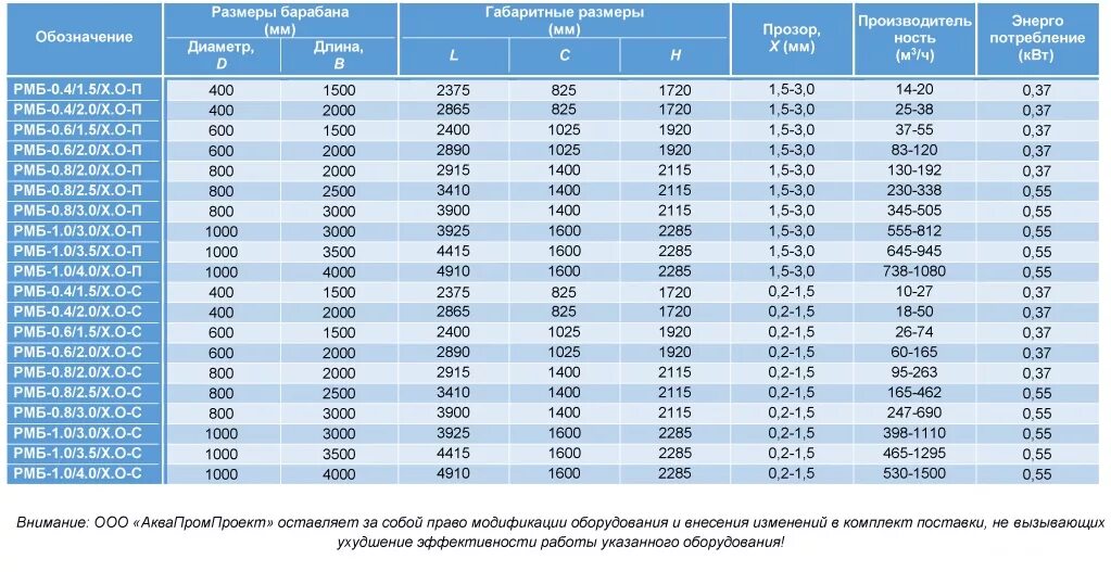 Вес диаметра 14