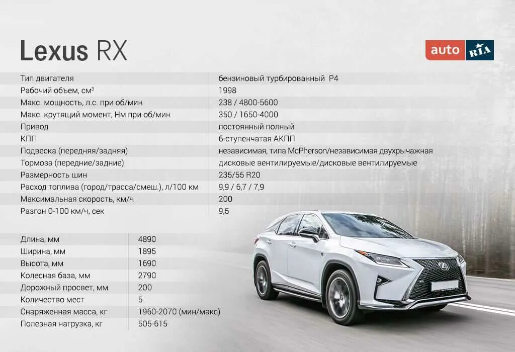 Расход lexus rx. Лексус rx200 габариты. Габариты Лексус РХ 200т. Технические характеристики Лексус РХ 300 2020. Лексус РХ 200 Размеры.