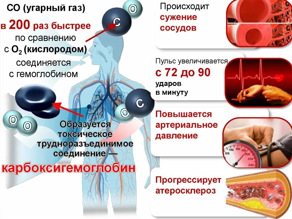 Через сколько угарный газ. УГАРНЫЙ ГАЗ. Взаимодействие угарного газа с гемоглобином. Соединение гемоглобина с угарным газом. Соединение угарного газа с гемоглобином.