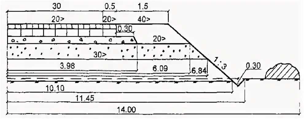 Подошва насыпи автодороги. Подошва насыпи автомобильной дороги это. Ширина насыпи понизу. Подошва насыпи