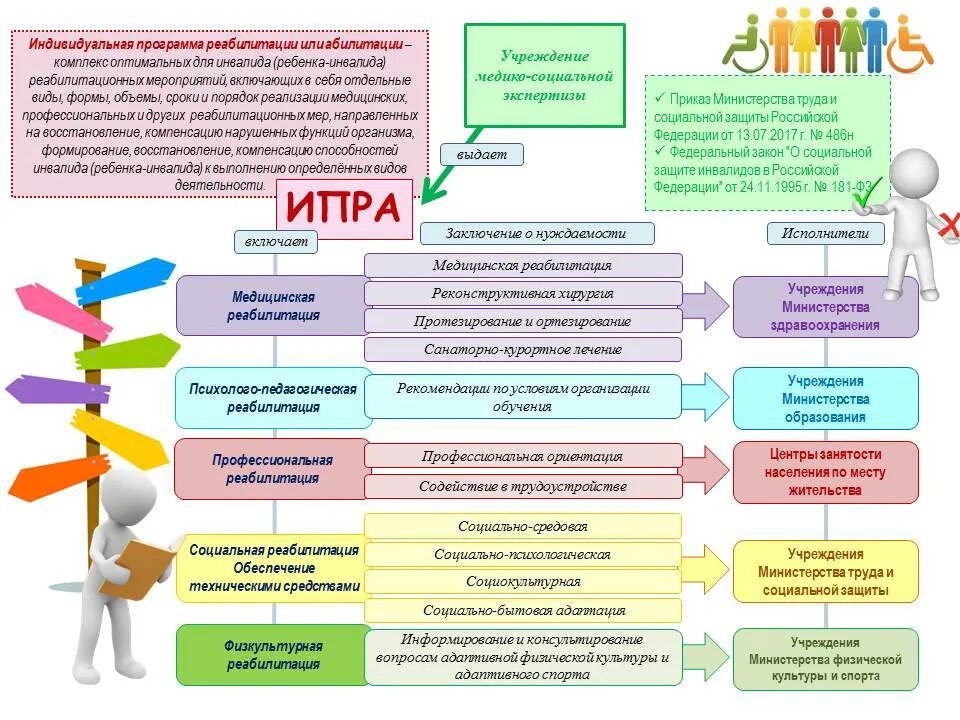 Планирование в социальном учреждении