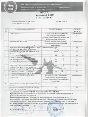 Гост 25129 статус