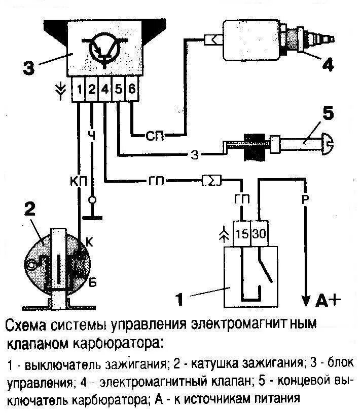 Ремонт зажигания автомобиля. Схема подключения электромагнитного клапана 2108. Электромагнитный клапан ВАЗ 2108 карбюратор схема подключения. Схема подключения БСЗ ВАЗ 2108 карбюратор. Схема подключения электромагнитного клапана карбюратора солекс.