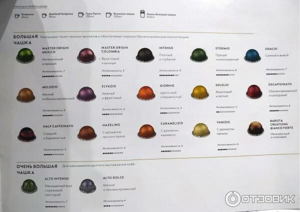Nespresso vertuo какие капсулы. Nespresso vertuo какие капсулы