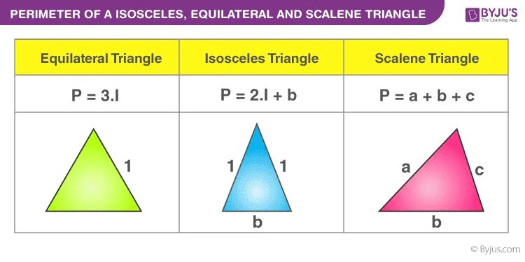 Создать класс triangle. Isosceles triangle ,equilateral triangle ,scalene triangle. perimeter of triangle formula. area of scalene triangle. perimeter of an equilateral triangle.