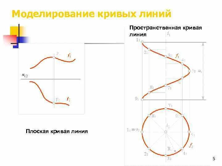 Плоская кривая кратчайшего спуска. Моделирование кривых. Пространственные кривые. Плоские и пространственные кривые. Пространственная кривая линия.