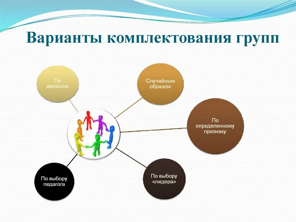 Особенности комплектования. Варианты комплектования групп. Принцип комплектования групп. Особенности комплектования группы. Принципы комплектования учебных групп:.