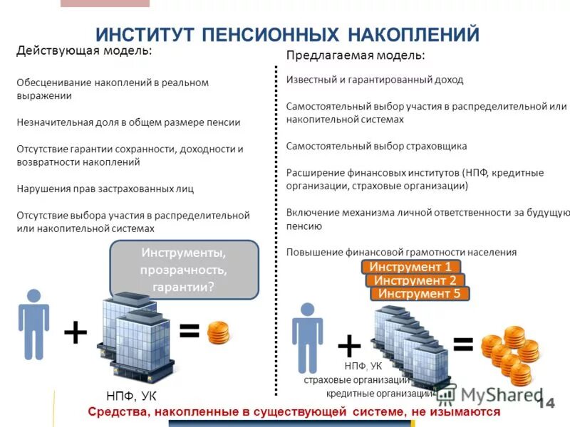 Система корпоративного пенсионного обеспечения. Институт пенсии. Досрочная пенсия. Пенсионная система. Пенсионное право институт.
