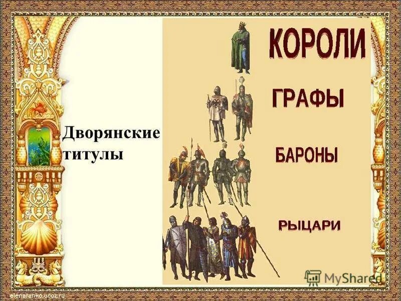 Табель о рангах. Иерархия титулов в россии 19 века. Дворянские чины в российской империи. Дворянские титулы по старшинству. Иерархия титулов на руси.