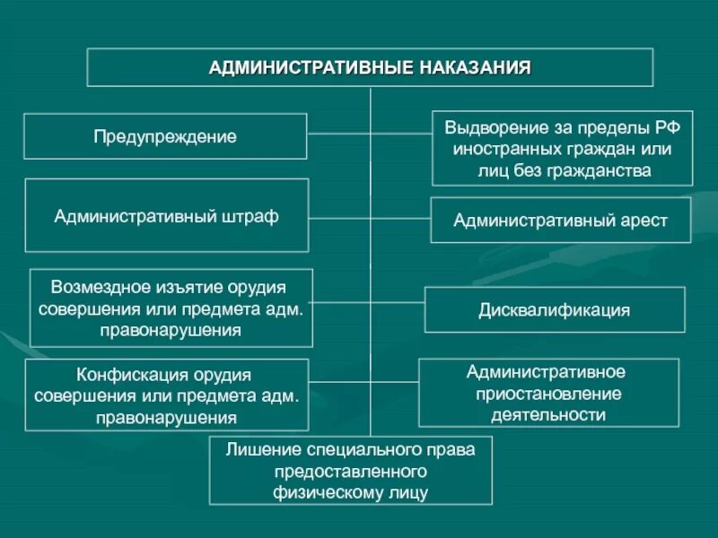 Примеры наказания предупреждение. Управление в административно-политической сфере. Управление экономической сферой административное право. Органы управления в экономической сфере. Гос управление экономическая сфера.